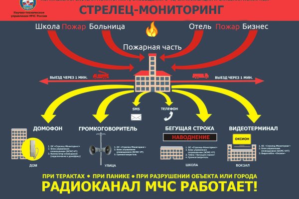 Зайти на кракен без тора